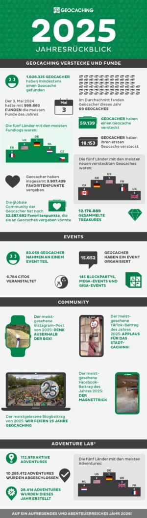 Ein Rückblick – Official Blog